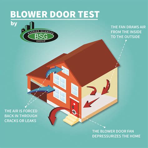 air sealing before blower door testing|blower door inspection.